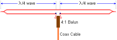 Twin Lead Dipole with Balun