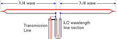 Twin Lead with Half Wave Line Section