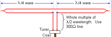Twin Lead Dipole with Tuner