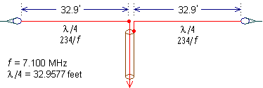 Horizonal Dipole