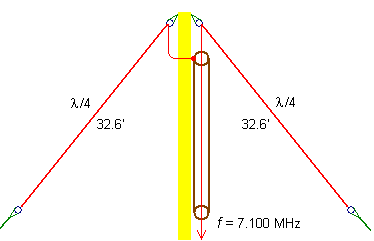 Inverted Dipole - Inverted Vee