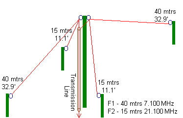 Inverted Dual Dipole