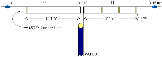 Ladder Line dipole
