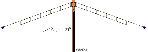 Inverted Ladder Line dipole
