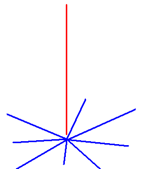 Basic Vertical antenna