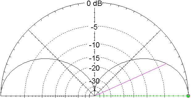 1/2 wave vertical antenna