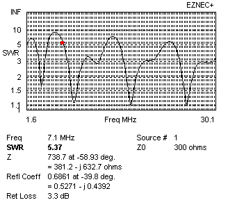 Sweep 1.6 to 30 mHz