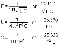 Resonant Frequency Formulas