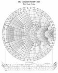The Smith Chart